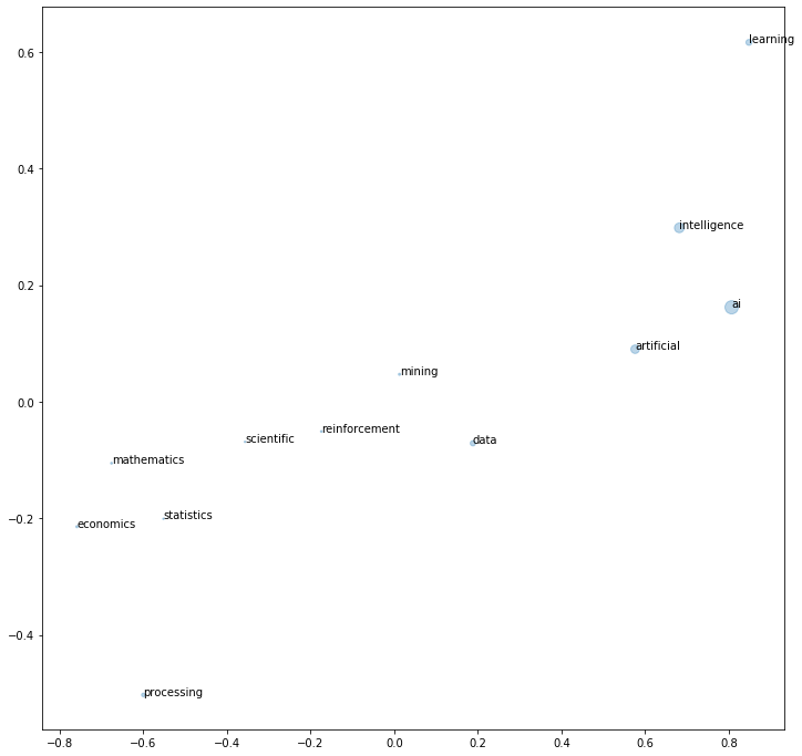 ../_images/U5.04 - Basic concepts of text processing_50_0.png